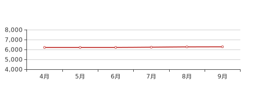 探寻山东商河房价走势：揭秘最新房价动态