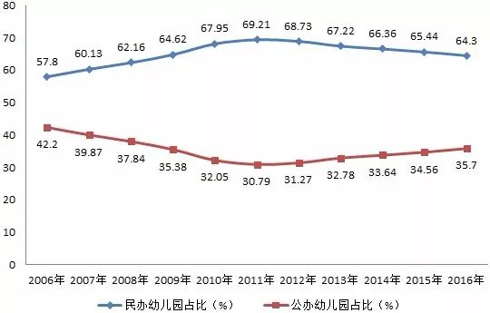 学前教育发展最新趋势(学前教育未来走向探析)