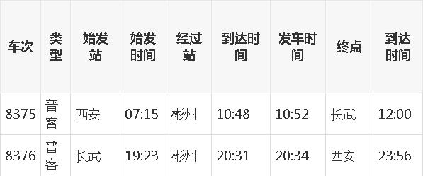 彬县火车站最新时刻表：彬县火车站时刻表更新