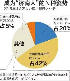 济南购房落户最新政策(济南购房入户新规解读)