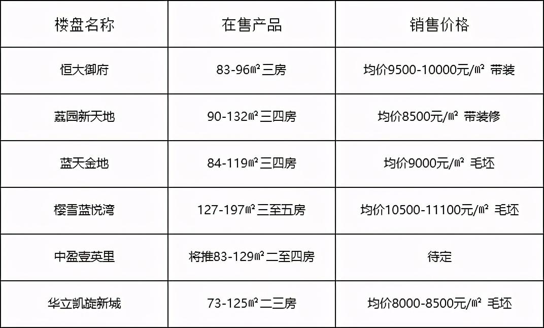 中山黄圃房价最新消息｜中山黄圃房产市场动态速递