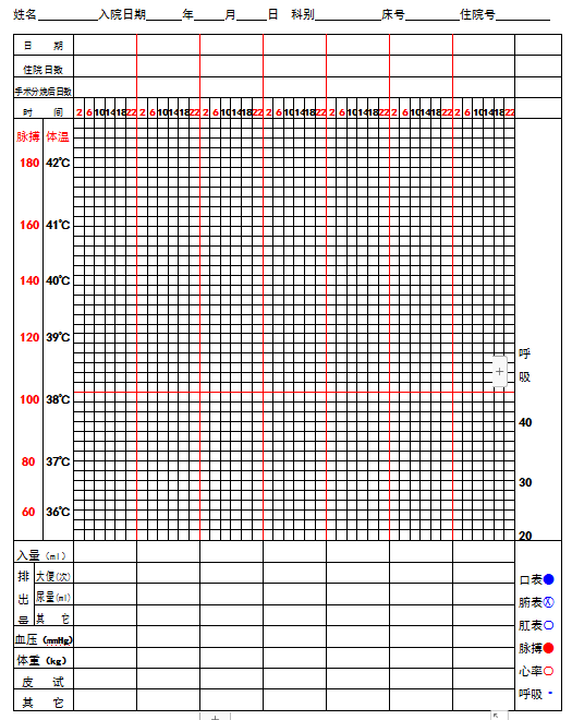 最新体温单的绘制标准(体温单绘制新规范)