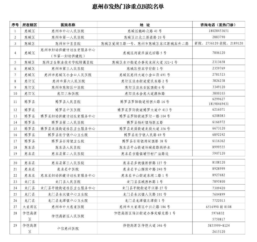 莞惠城际轻轨最新消息｜莞惠城际轻轨最新动态