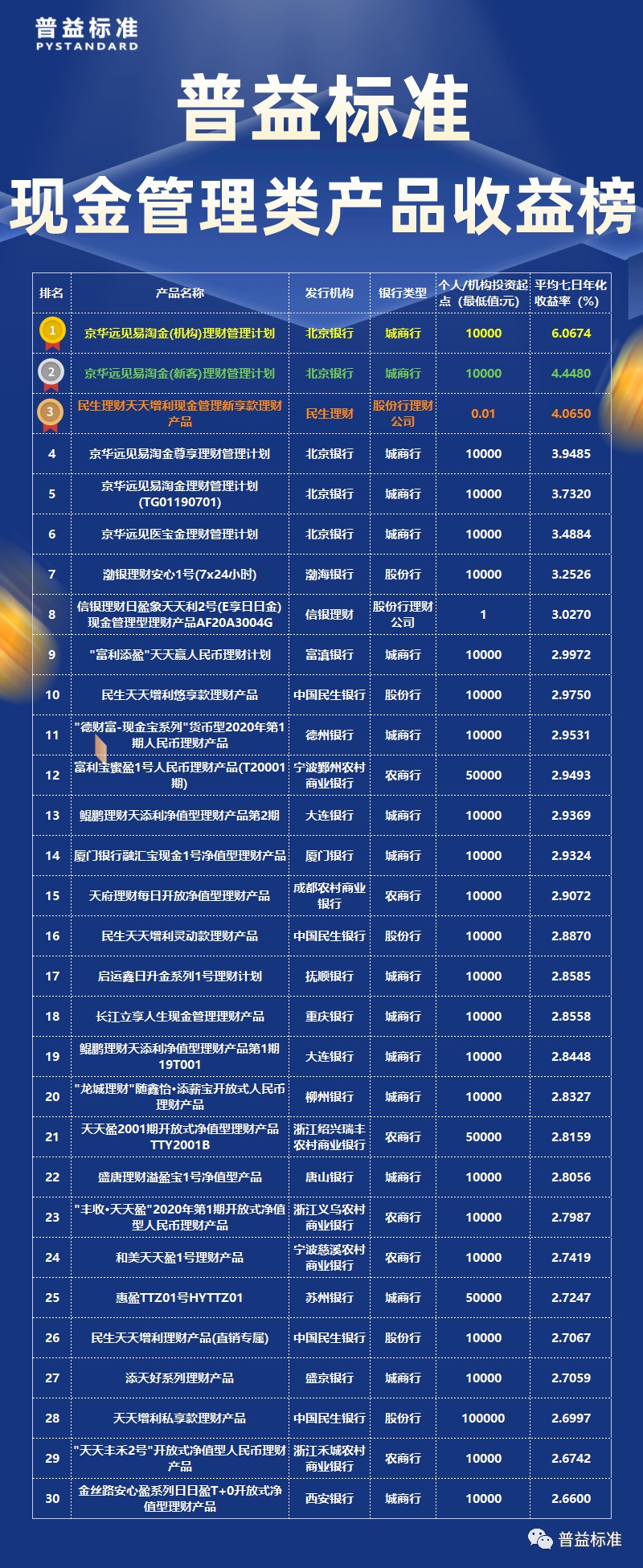 安信天利宝最新收益｜安信天利宝收益速览