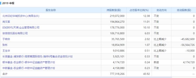 安信信托最新消息今天(安信信托今日最新动态)