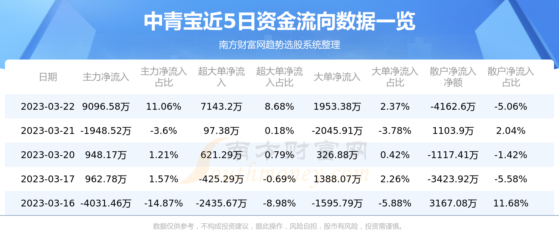 中青宝今日最新消息｜中青宝最新资讯速递