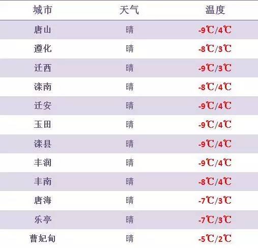 唐山李国忠最新消息｜唐山李国忠最新动态