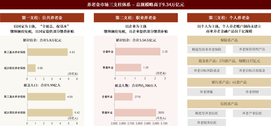 中人养老金最新政策｜最新中人养老金政策解读