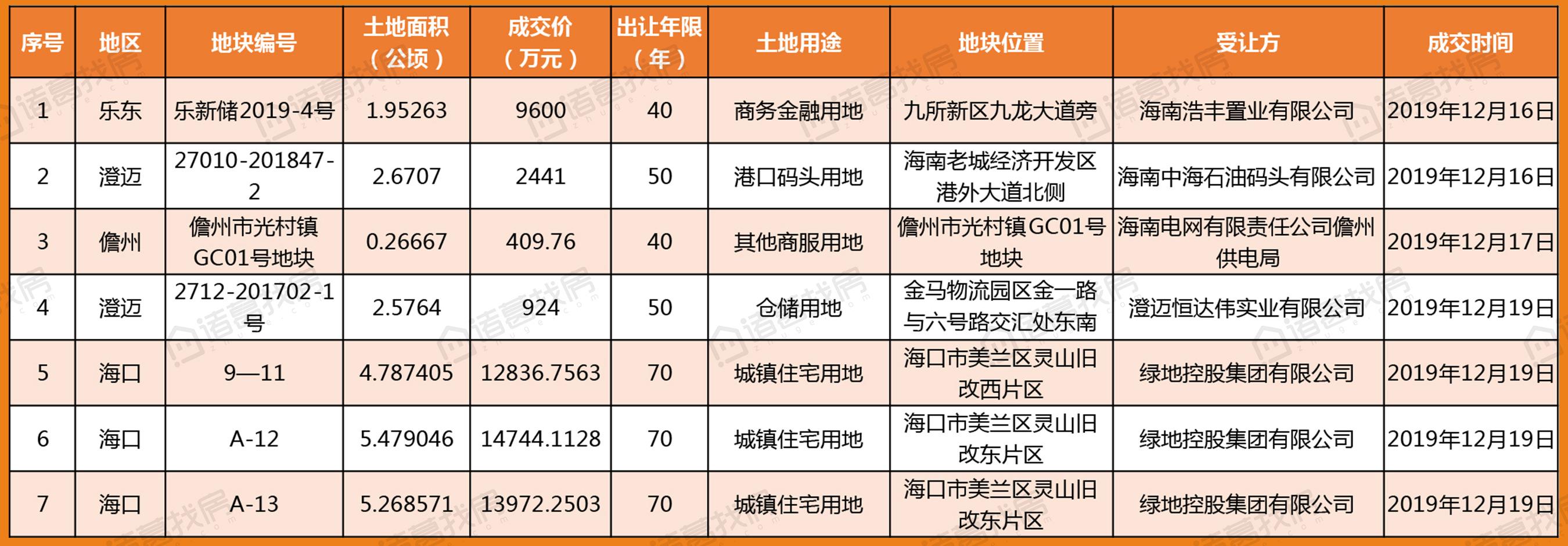 灵山二手房最新信息：灵山在售二手房资讯