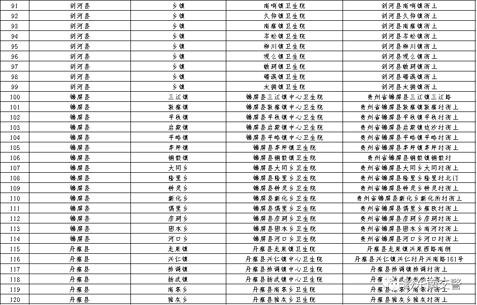 2017黔东南州最新人事：2017黔东南州人事动向盘点