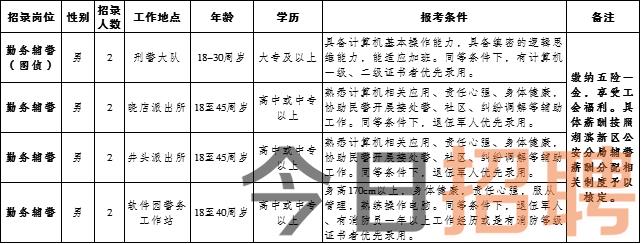 双辽市最新招聘信息(双辽市最新职位招募)