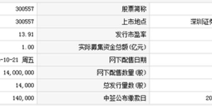 理工光科上市最新消息｜理工光科上市动态速递